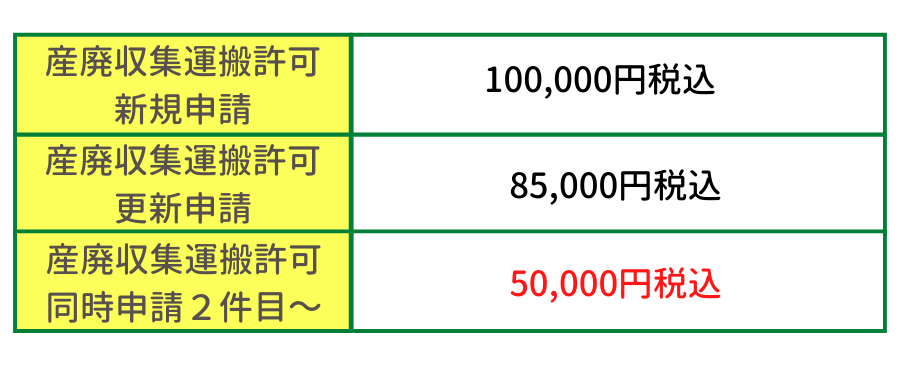 産業廃棄物収集運搬価格表1