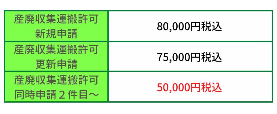 産業廃棄物収集運搬価格表2