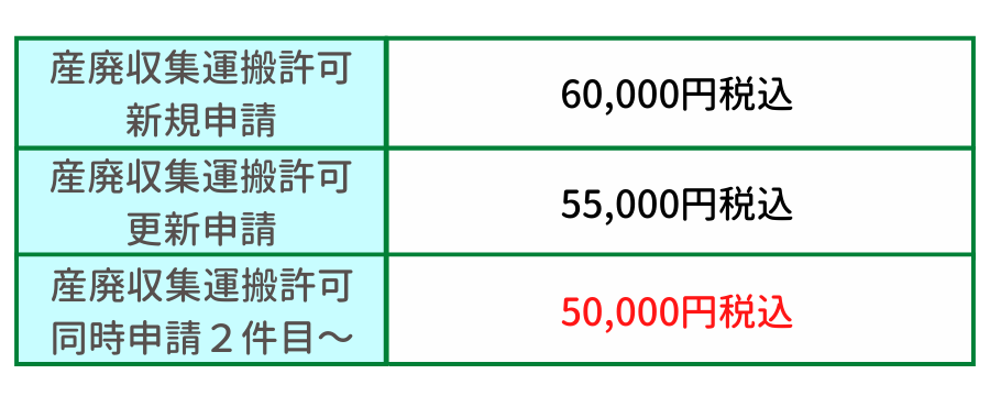 産業廃棄物収集運搬価格表3